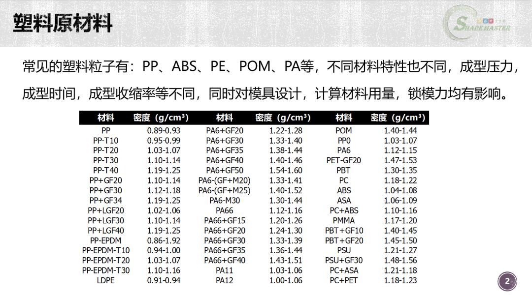 初学者如何建立成本模型？注塑零件计算案例 - 图2