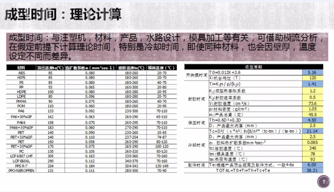 初学者如何建立成本模型？注塑零件计算案例 - 图7