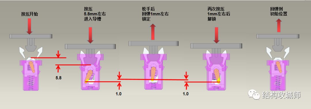 按压式弹性自锁机构，原理真的很巧妙 - 图11