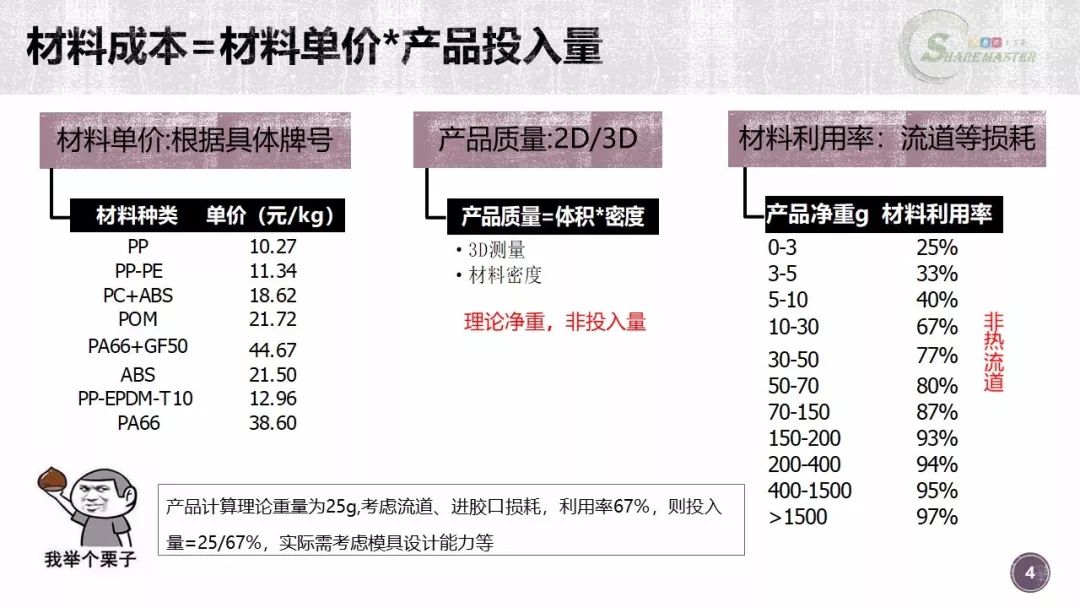 初学者如何建立成本模型？注塑零件计算案例 - 图4