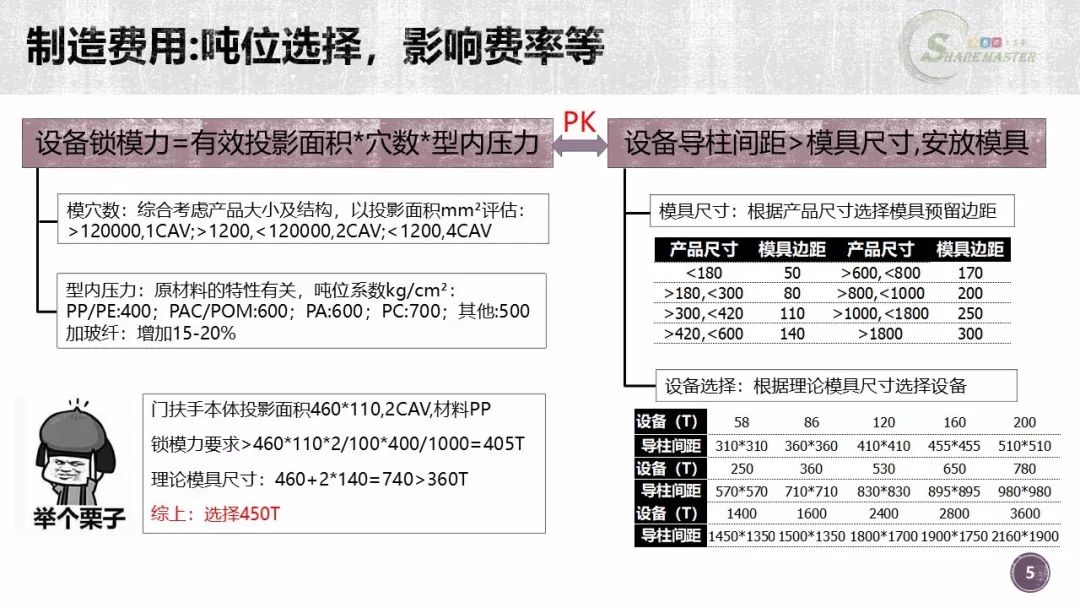 初学者如何建立成本模型？注塑零件计算案例 - 图5