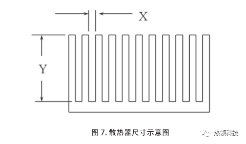 电子设备热设计与热仿真中的不确定性 - 图7