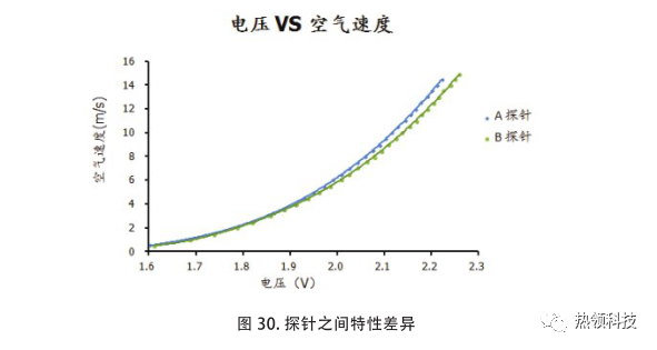 电子设备热设计与热仿真中的不确定性 - 图29