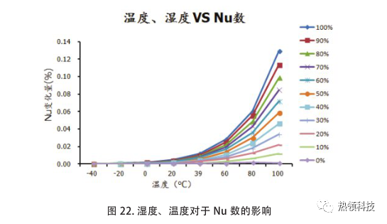 电子设备热设计与热仿真中的不确定性 - 图20