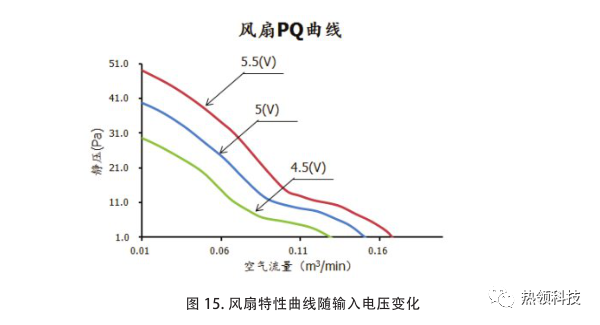 电子设备热设计与热仿真中的不确定性 - 图14