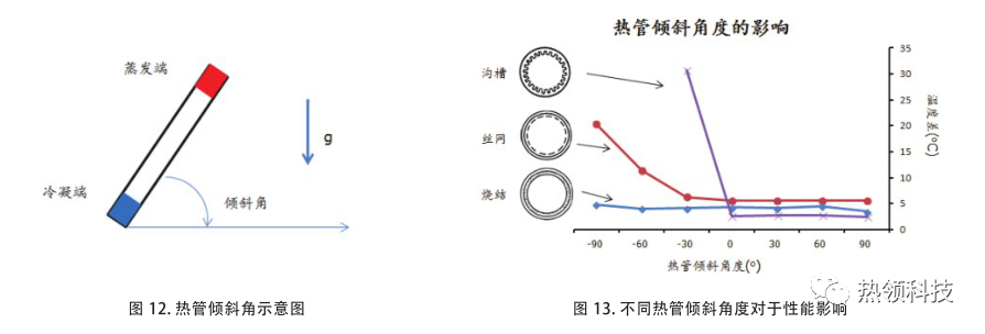 电子设备热设计与热仿真中的不确定性 - 图12