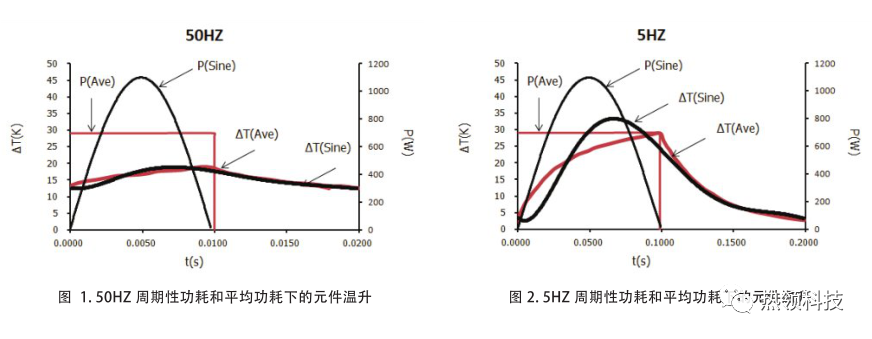 电子设备热设计与热仿真中的不确定性 - 图1