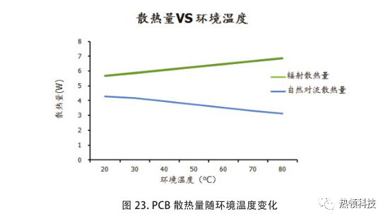 电子设备热设计与热仿真中的不确定性 - 图21