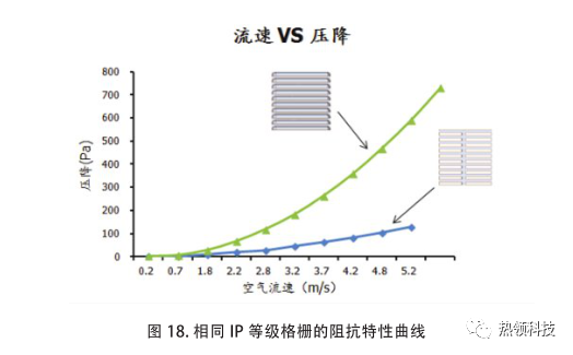 电子设备热设计与热仿真中的不确定性 - 图17