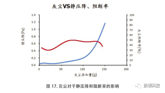 电子设备热设计与热仿真中的不确定性 - 图16