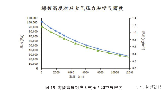 电子设备热设计与热仿真中的不确定性 - 图18