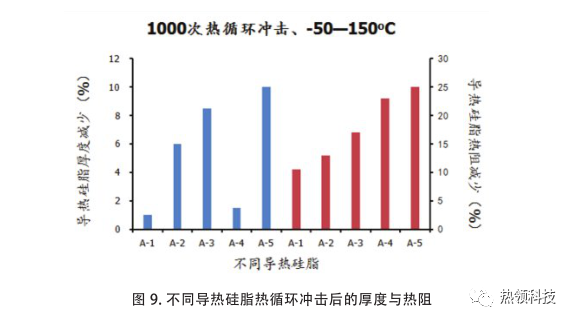 电子设备热设计与热仿真中的不确定性 - 图10