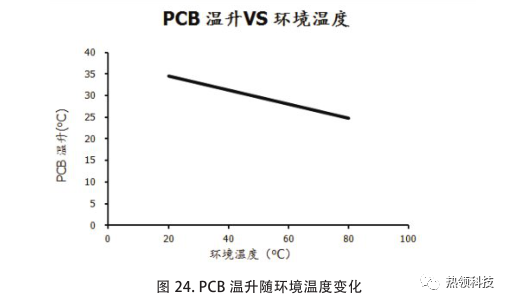 电子设备热设计与热仿真中的不确定性 - 图22