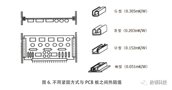 电子设备热设计与热仿真中的不确定性 - 图6