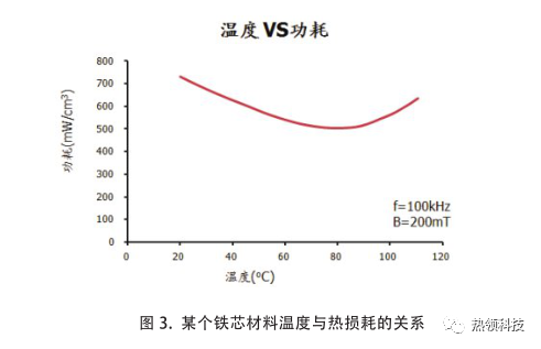 电子设备热设计与热仿真中的不确定性 - 图2