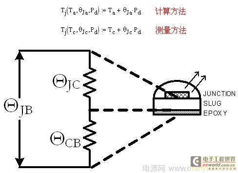 电路板级热分析-入门简介 - 图4