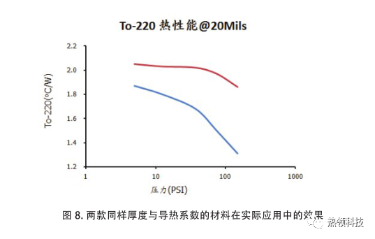 电子设备热设计与热仿真中的不确定性 - 图8