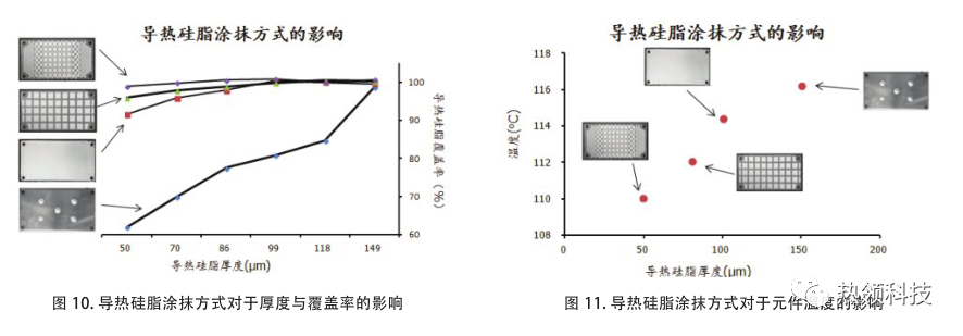 电子设备热设计与热仿真中的不确定性 - 图11