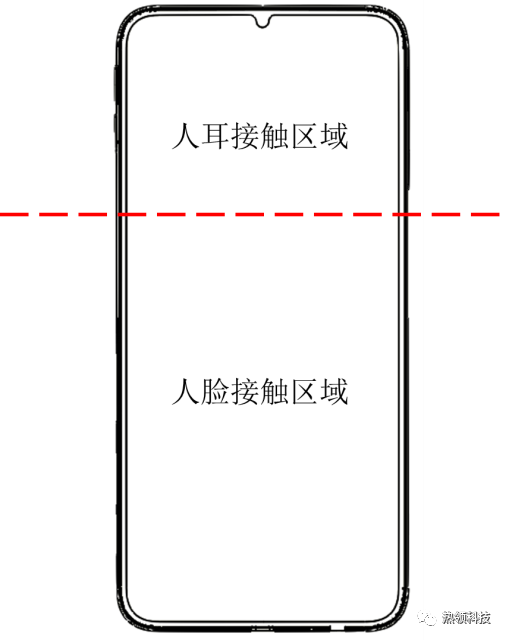 智能手机热设计 - 图4