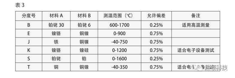 电子设备热设计与热仿真中的不确定性 - 图26