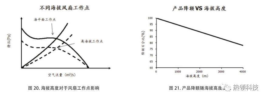 电子设备热设计与热仿真中的不确定性 - 图19