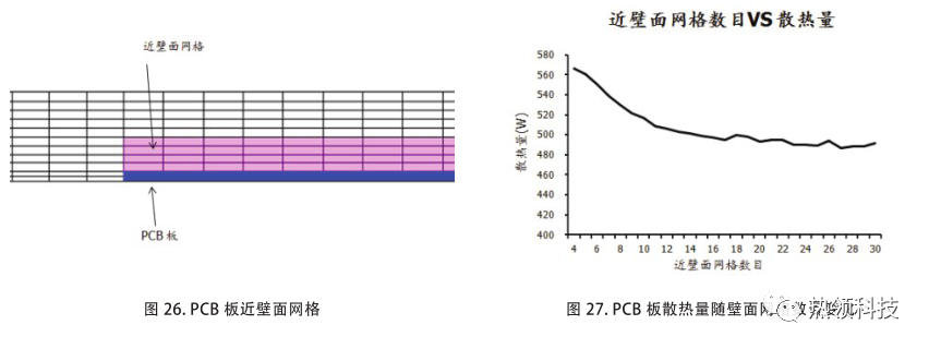 电子设备热设计与热仿真中的不确定性 - 图25