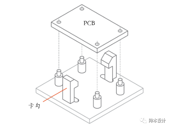 干货 | PCB紧固的N种工艺：不要仅仅只考虑螺丝了，还有其它更优选择 - 图13