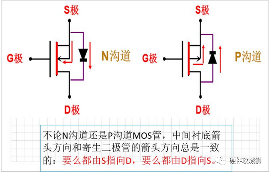 三极管和MOS管工作状态图解 实例 - 图9