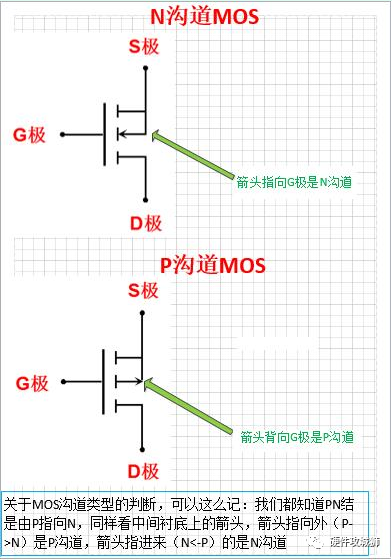 三极管和MOS管工作状态图解 实例 - 图8