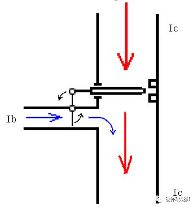 三极管和MOS管工作状态图解 实例 - 图2