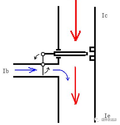 三极管和MOS管工作状态图解 实例 - 图1