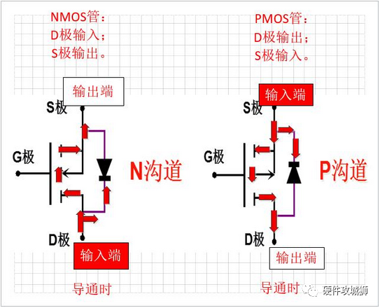 三极管和MOS管工作状态图解 实例 - 图11