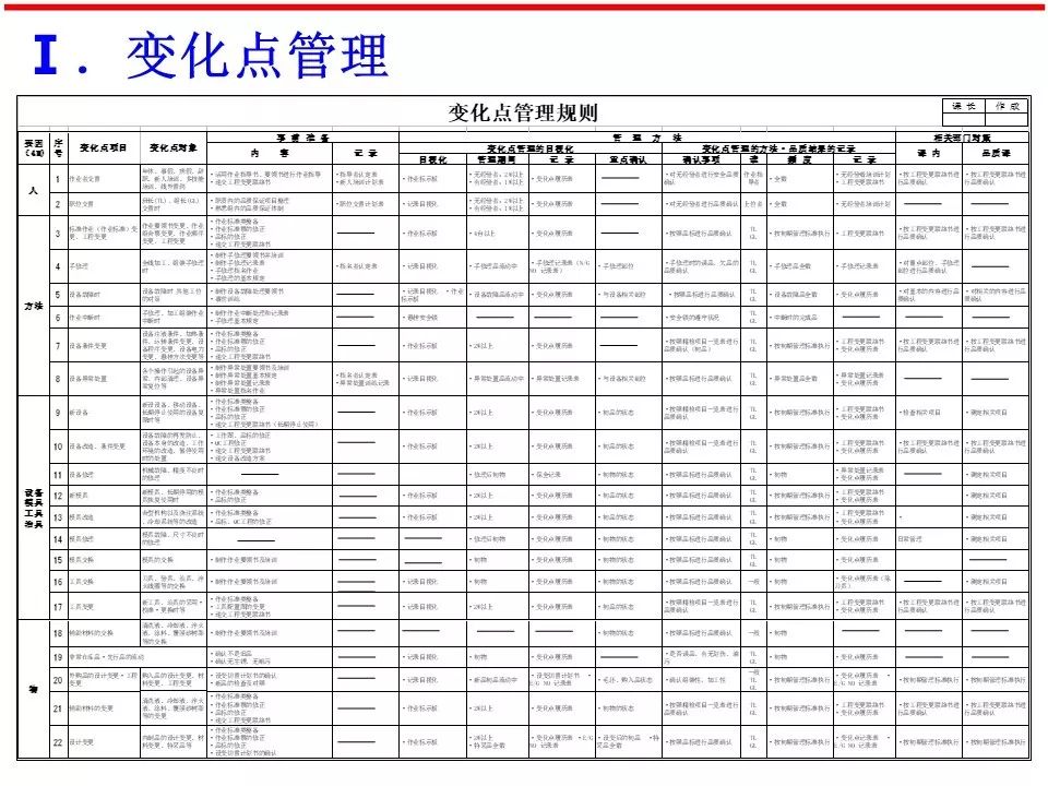 变更管理做得好，质量问题必然少！有道理！ - 图2