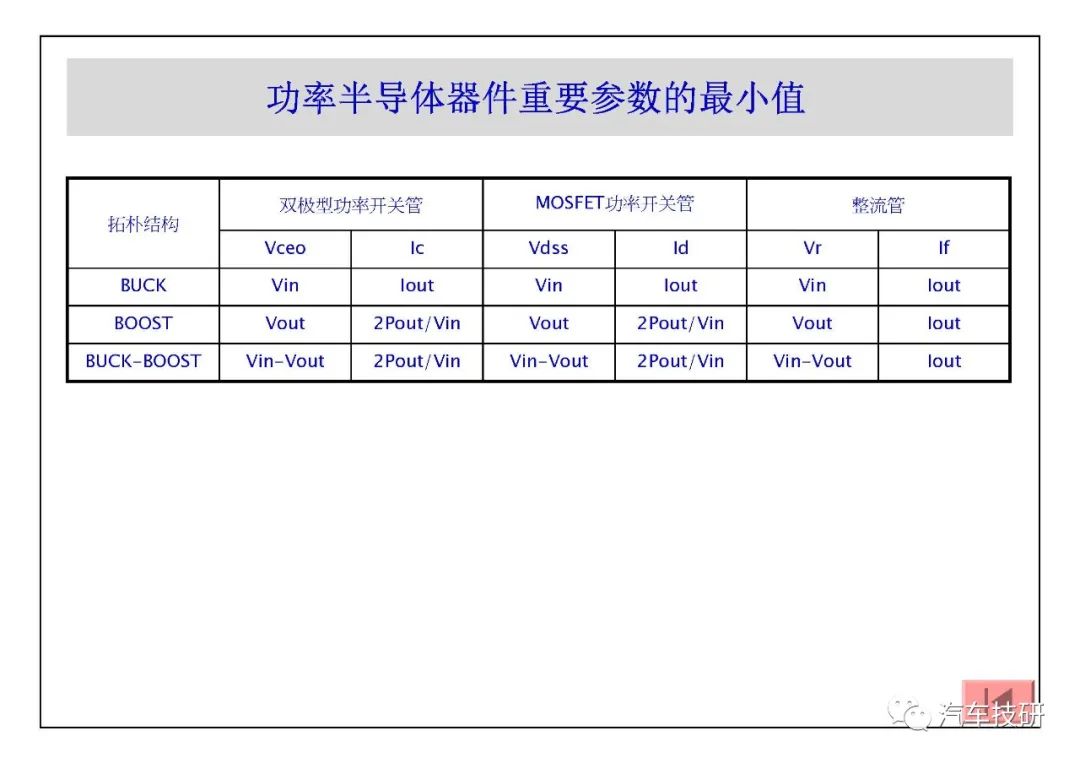 【技研】DC-DC电源详解 - 图19