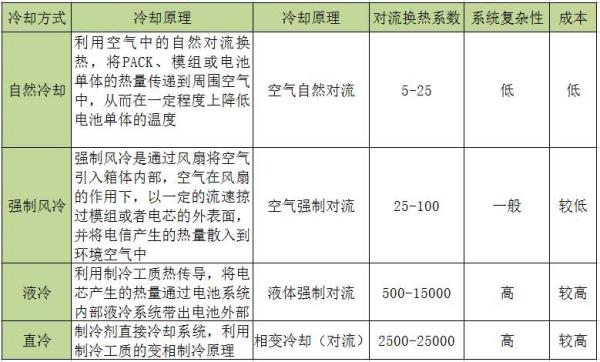 电池PACK是什么意思 - 图3