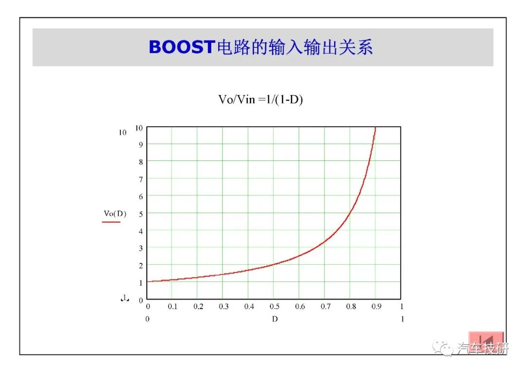 【技研】DC-DC电源详解 - 图16