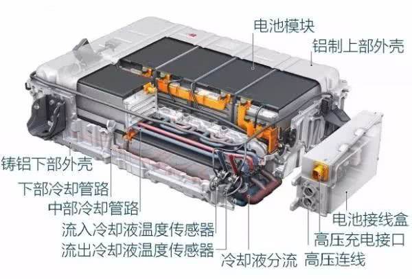 电池PACK是什么意思 - 图1