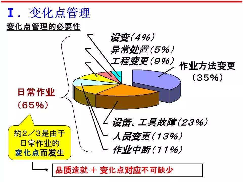 变更管理做得好，质量问题必然少！有道理！ - 图1