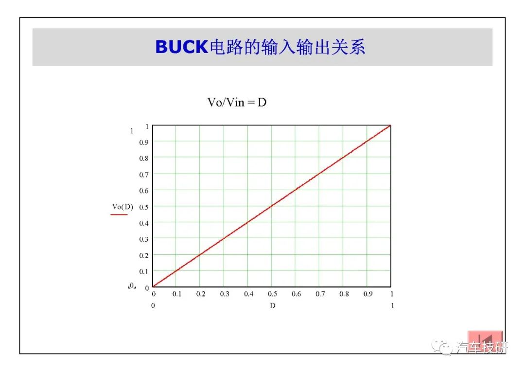 【技研】DC-DC电源详解 - 图13