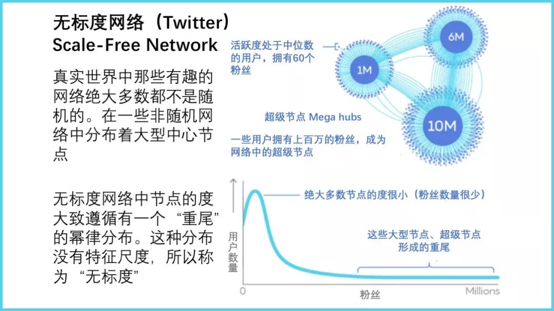 Network Science - 图3