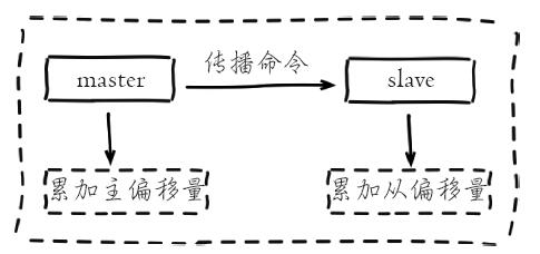 【Redis】全量复制和部分复制 - 图3