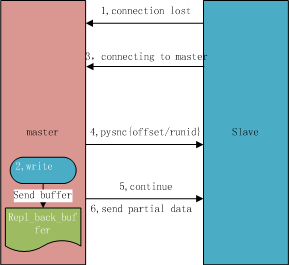 【Redis】全量复制和部分复制 - 图5