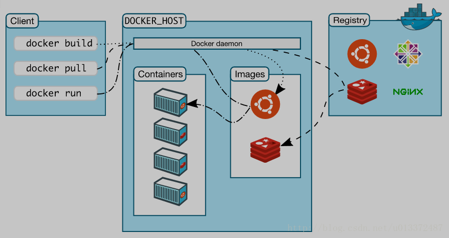 什么是 Docker - 图1