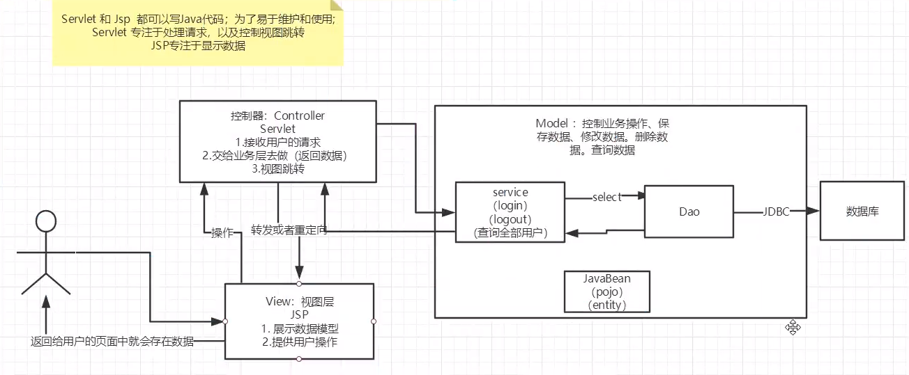 JavaWeb - 图2