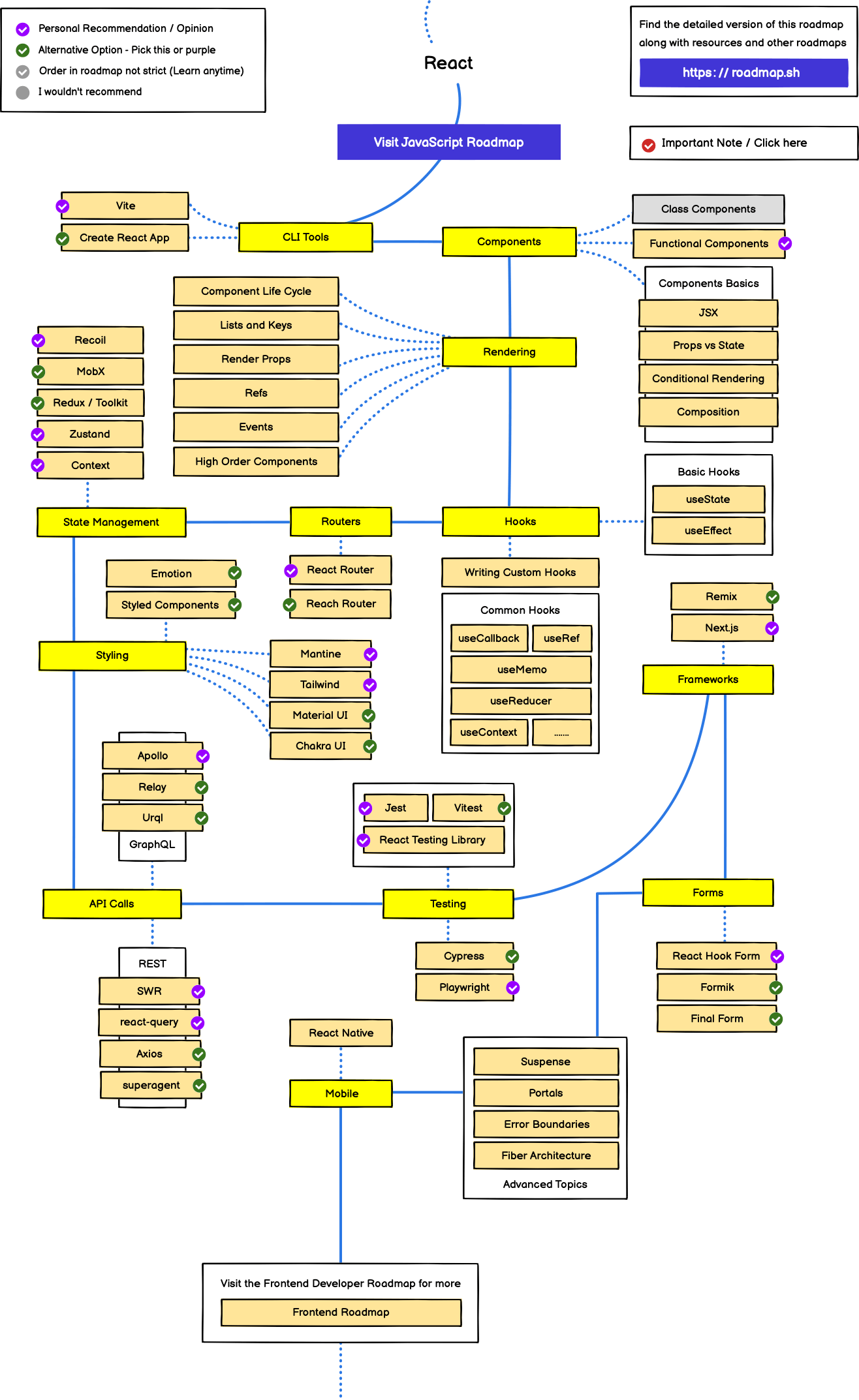 react roadmap - 图1