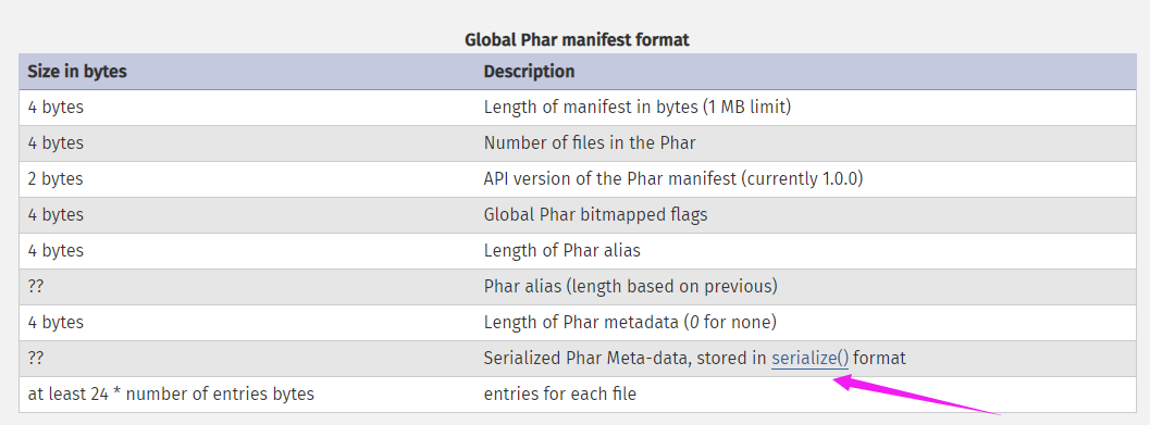 PHP代码审计基础知识 - 图15