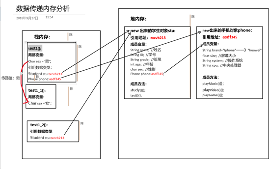 20180927面向对象：数据传递 构造器 垃圾回收机制 This关键字 - 图1