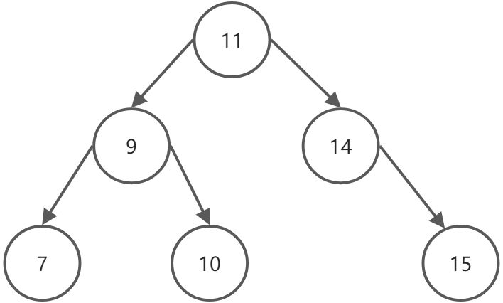 二叉树 - 图1