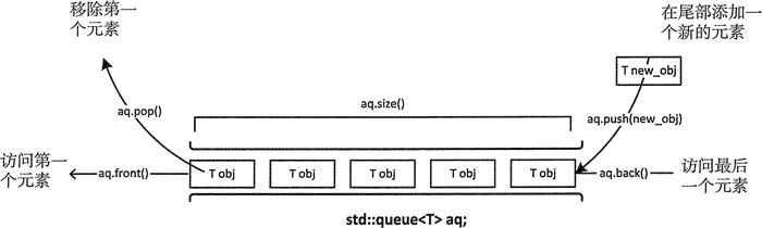 STL - 图3