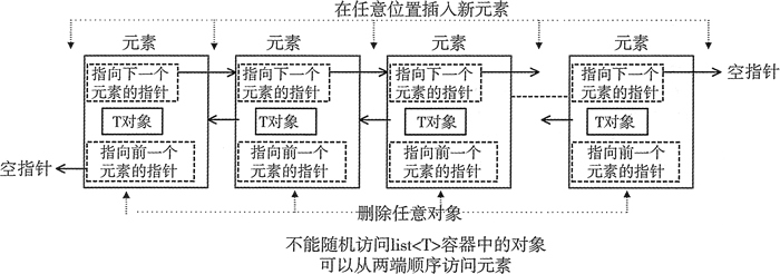 STL - 图1